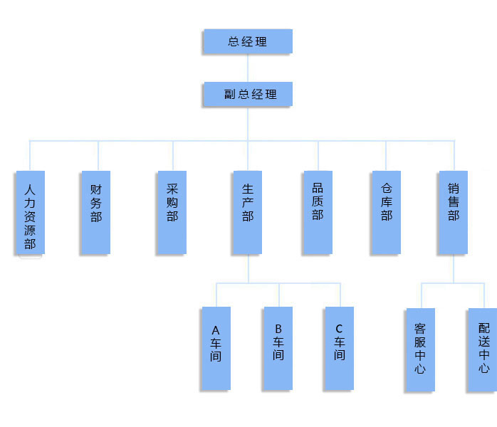 企業(yè)架構(gòu)